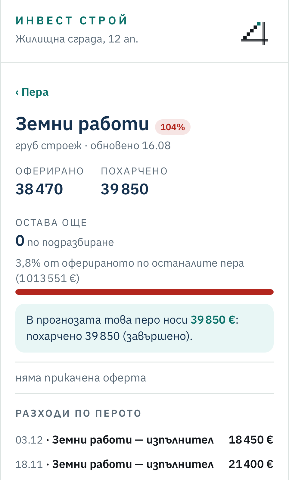 Детайл на перо: 104% от офертата, какво носи в прогнозата, всички разходи по него